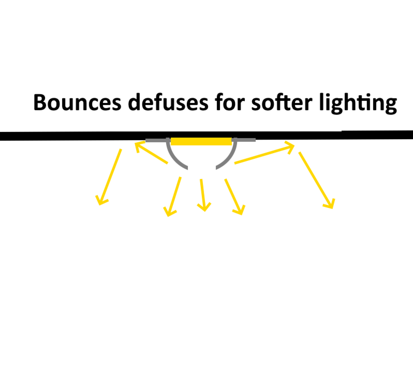 Recessed light halo dome